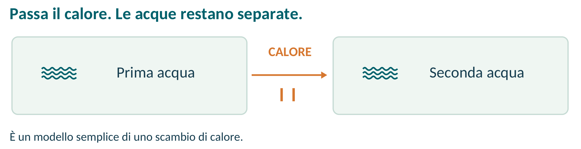 Illustrazione o schema del libro: 14  Due acque che restano separate