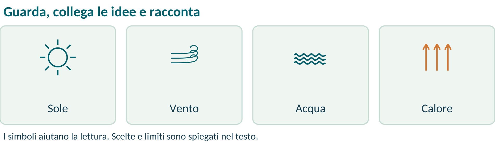 Illustrazione o schema del libro: 07  Modi diversi per ottenere energia
