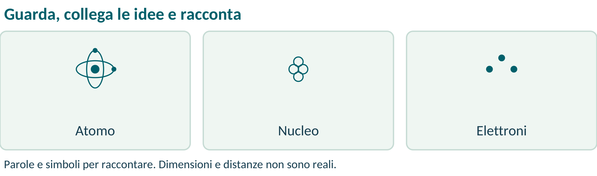 Illustrazione o schema del libro: 09  Dentro l’atomo