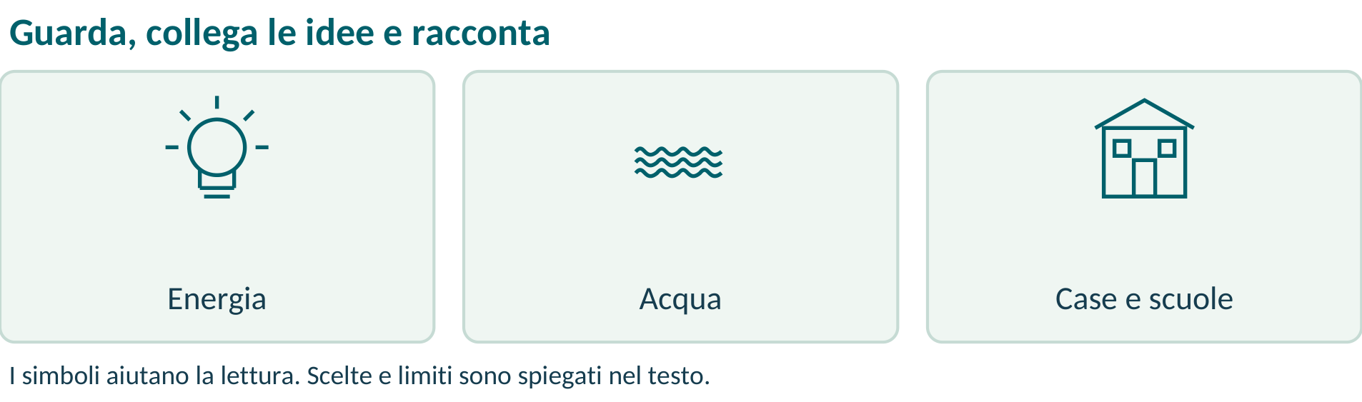 Illustrazione o schema del libro: 35  Energia e acqua per tutti