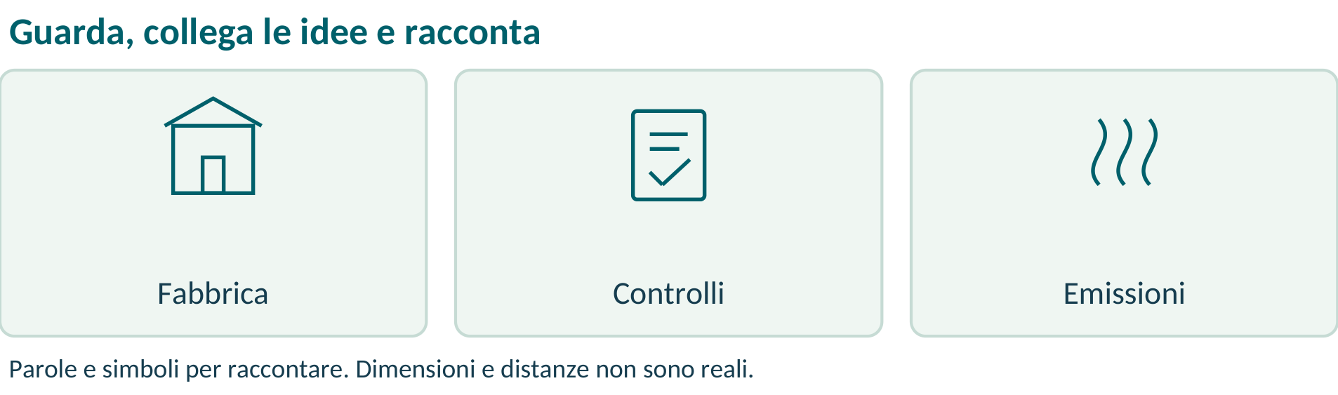 Illustrazione o schema del libro: T16  Fabbriche che riducono l’inquinamento