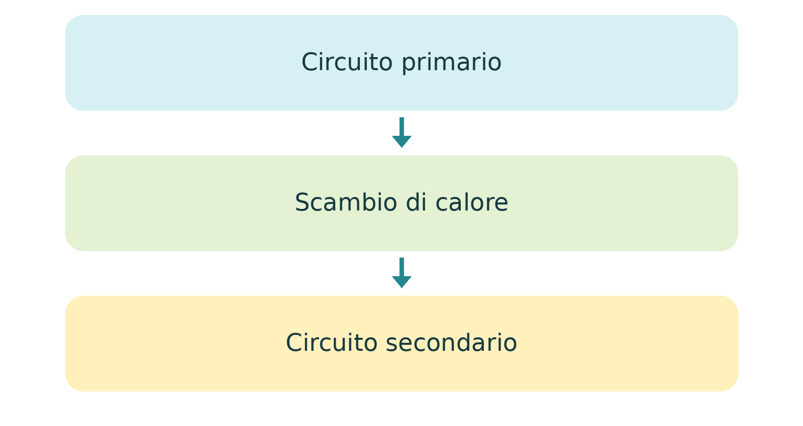 Illustrazione o schema del libro: 14  Due acque che restano separate