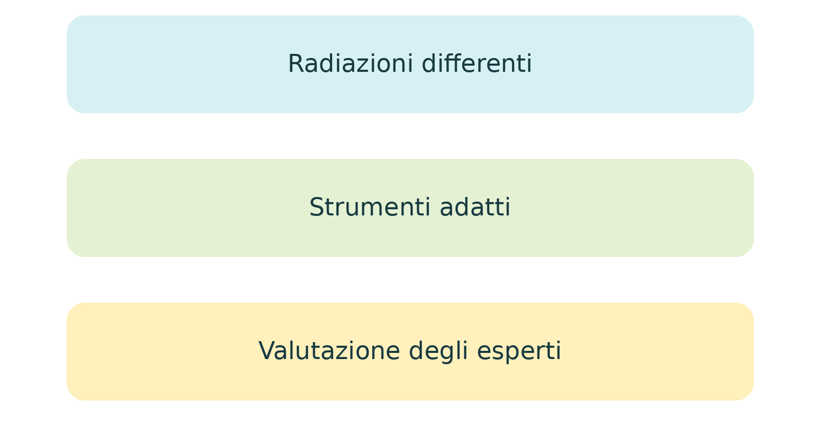 Illustrazione o schema del libro: 18  Le radiazioni
