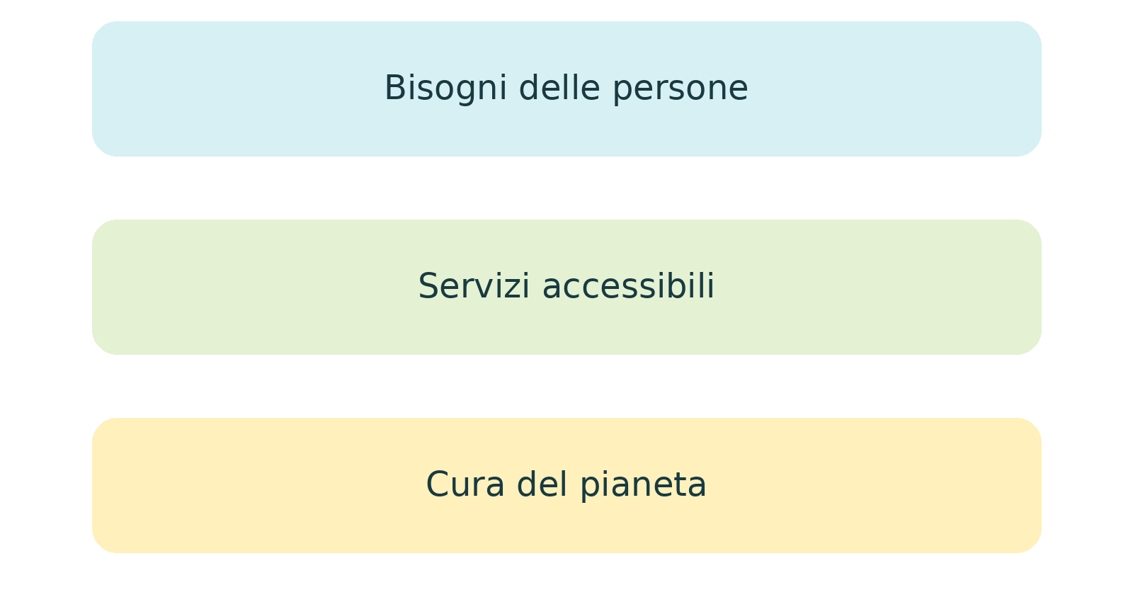 Illustrazione o schema del libro: 35  Energia e acqua per tutti